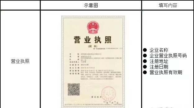 TikTok广告开户流程 TikTok广告开户流程