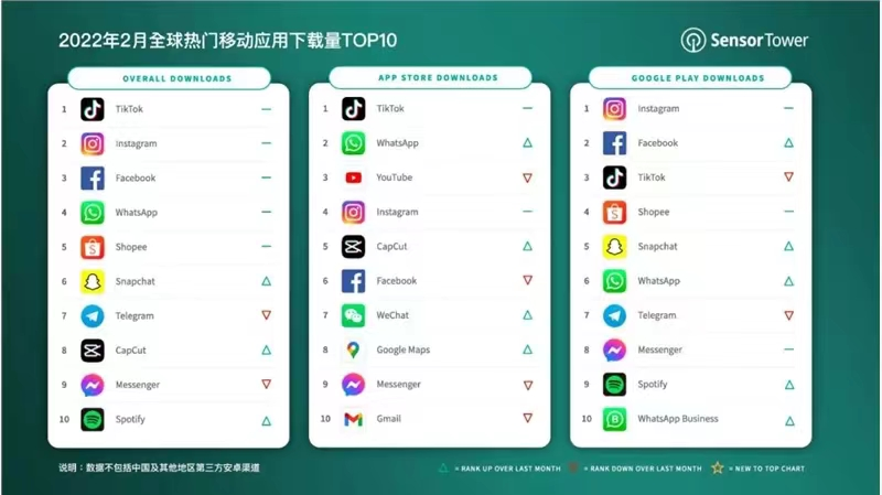 Tikotk运营工作怎么样